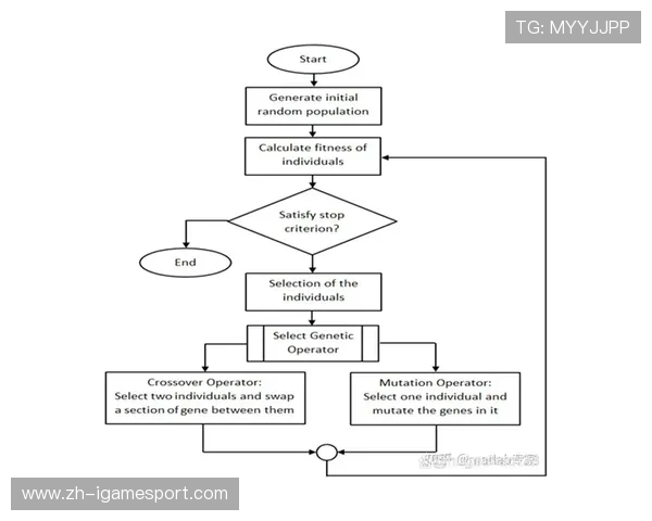 智能算法推荐效果可衡量 优化个性化内容触达