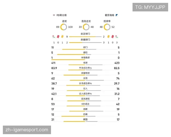德甲联盟考虑在下赛季引入“攻防转换速度”作为官方比赛数据统计项